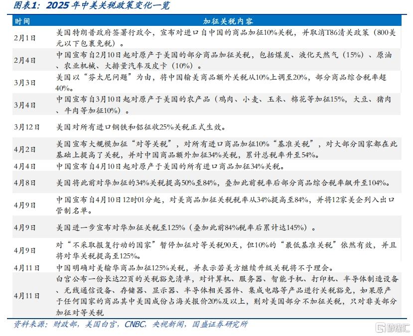国盛固收：寻找不确定性中的确定性