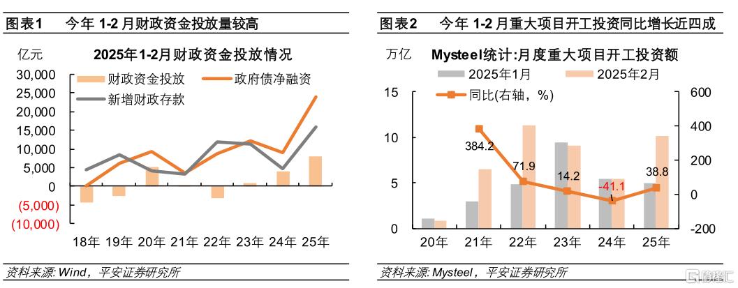 利率，行至何处？