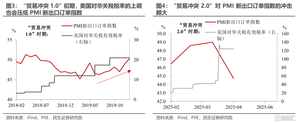 4月PMI：政策的窗口正在打开