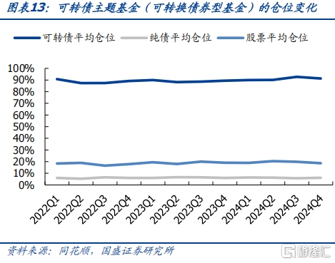 攻守兼备之选——固收+系列之可转债基金