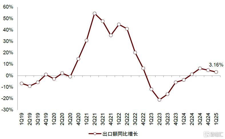 内忧先于外患，印尼经济面临内部挑战