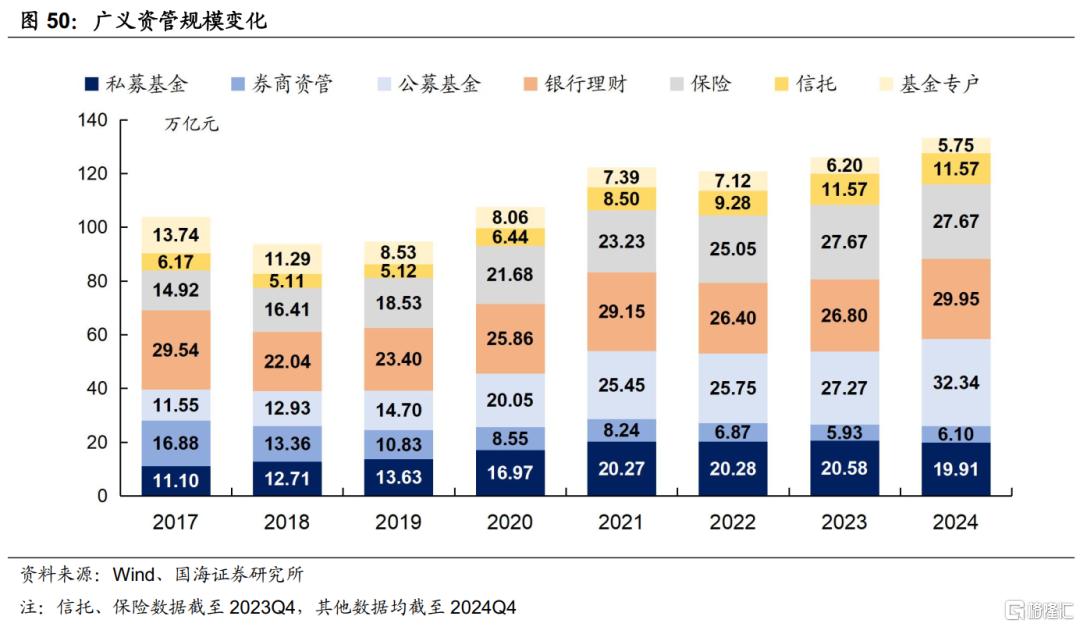 二季度，关注信用债的机会
