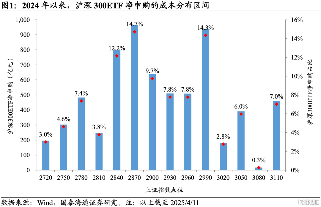 国泰海通策略：“中国版平准基金”的加法与方向