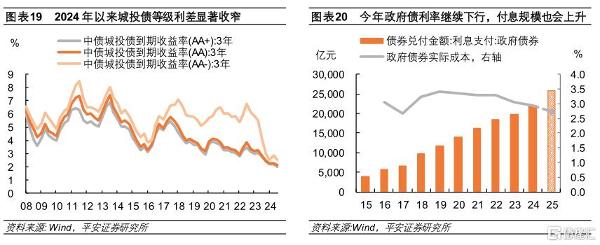 利率，行至何处？