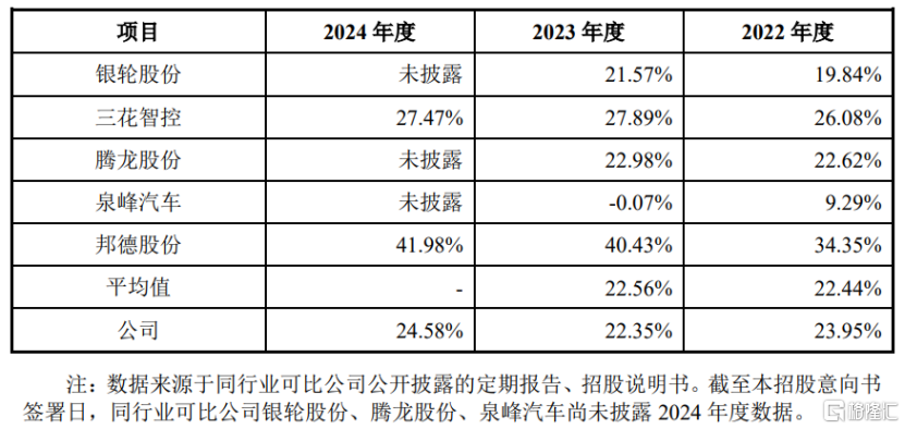 众捷汽车创业板上市，股价涨超193%！客户集中度较高