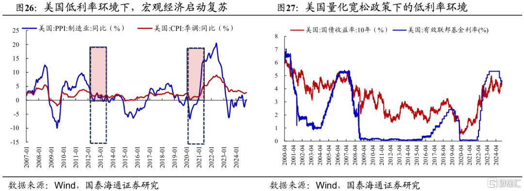 2025中国股市上升的关键动力：无风险利率下行