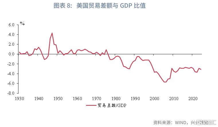 美国的历次高关税如何画上句号？