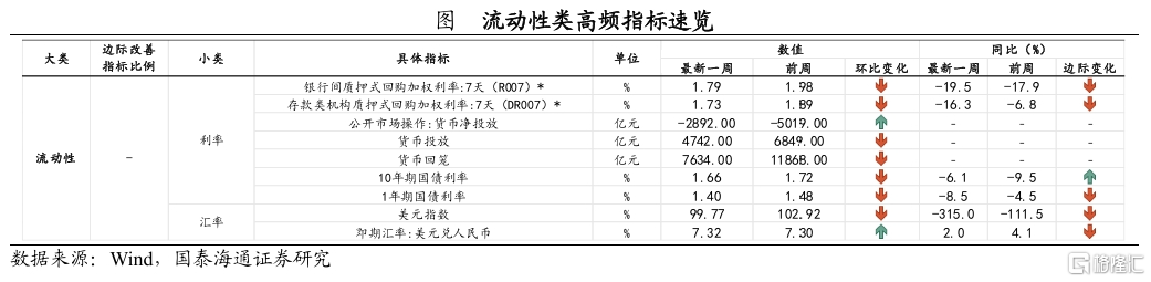关税落地后，后续积极政策将如何对冲？