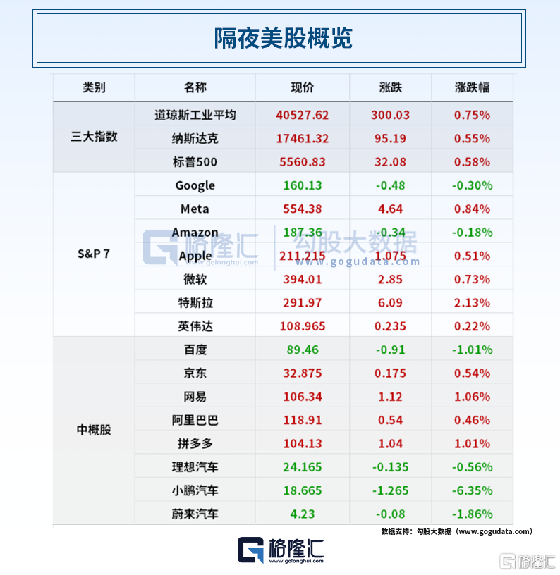 早报 (04.30）| 特朗普最新发声，事关贸易谈判！茅台一季度营收首破500亿；沃尔玛通知中国供应商恢复出货