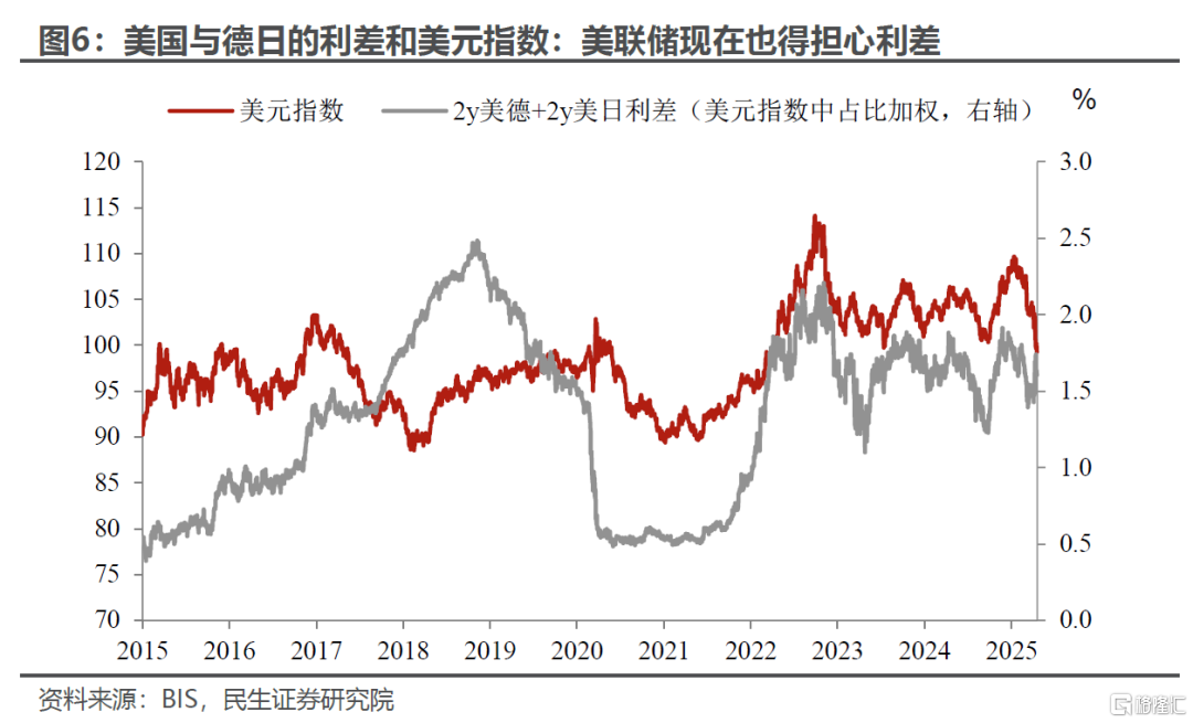 无能为力的联储，被迫强势的鲍威尔