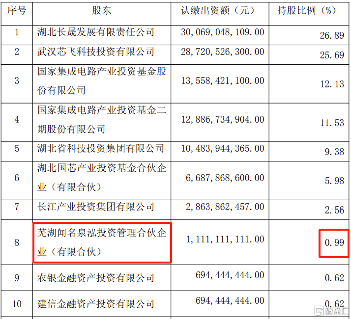 “雪藏”17个月的投资，养元饮品跨界豪赌，16亿杀入半导体