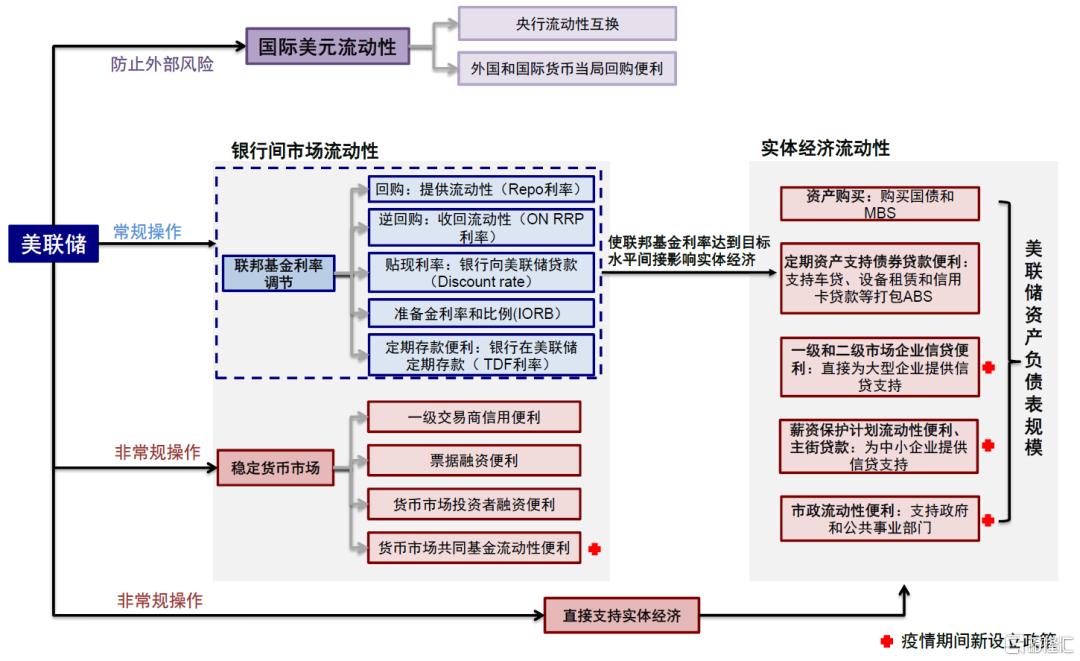 美元流动性危机距离我们有多远？