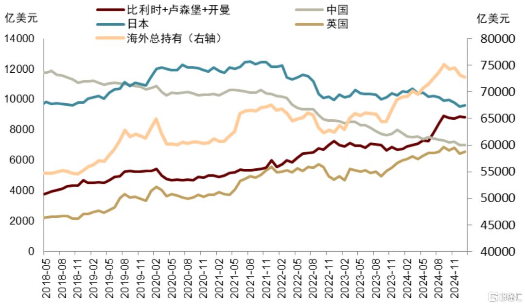 美债季报：第二个流动性拐点