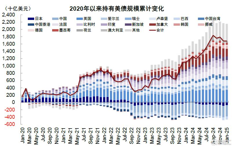 美元流动性危机距离我们有多远？