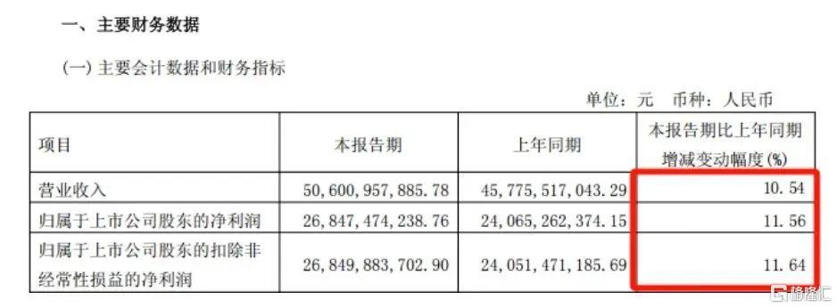 早报 (04.30）| 特朗普最新发声，事关贸易谈判！茅台一季度营收首破500亿；沃尔玛通知中国供应商恢复出货