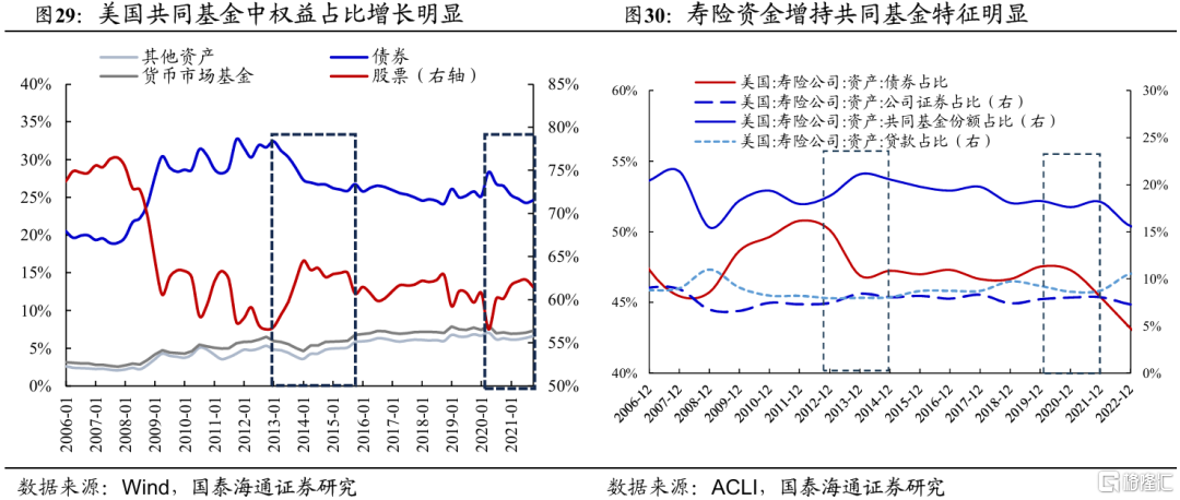 2025中国股市上升的关键动力：无风险利率下行