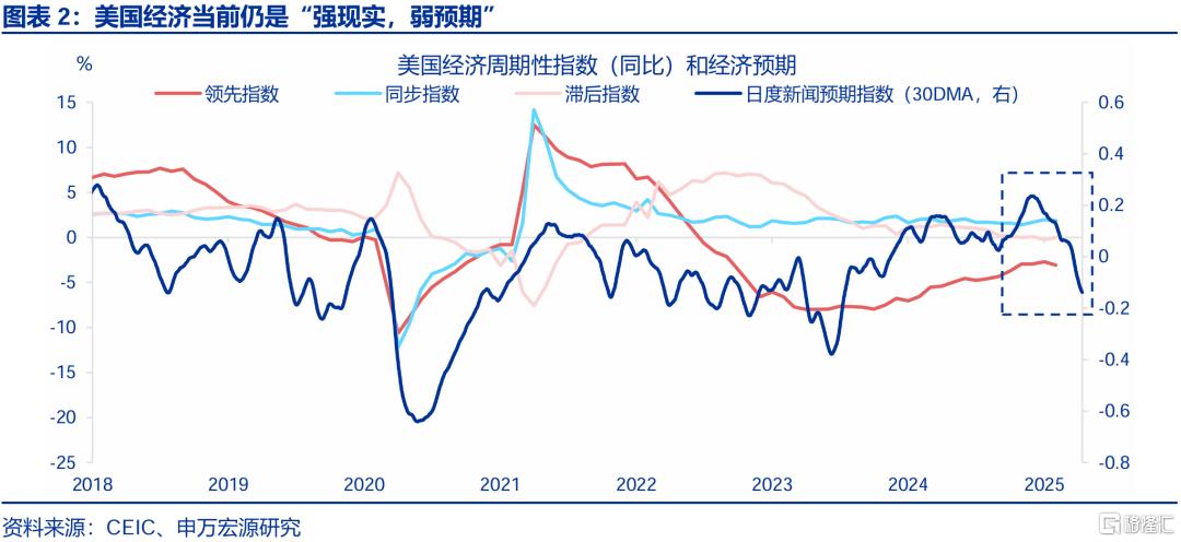 关税2.0冲击下，未来美国经济如何演绎？