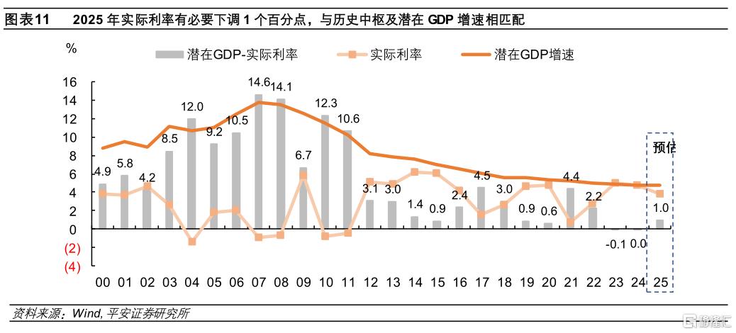 利率，行至何处？