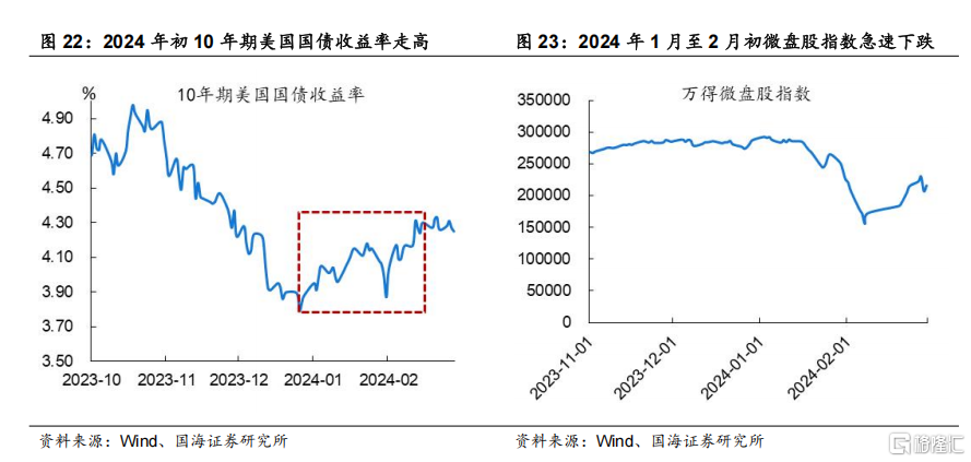 科技股调整结束了吗？