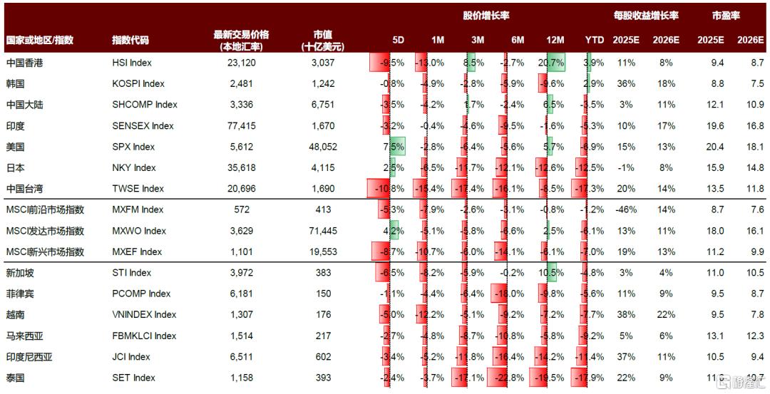 关税多米诺骨牌效应：越南能否在出口之外实现多元化？