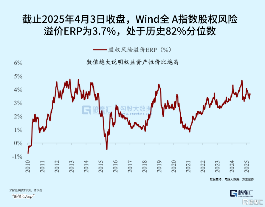 下周，港A顶得住吗？