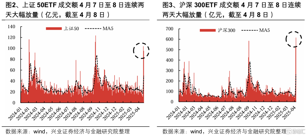 “国家队”增持哪些ETF？