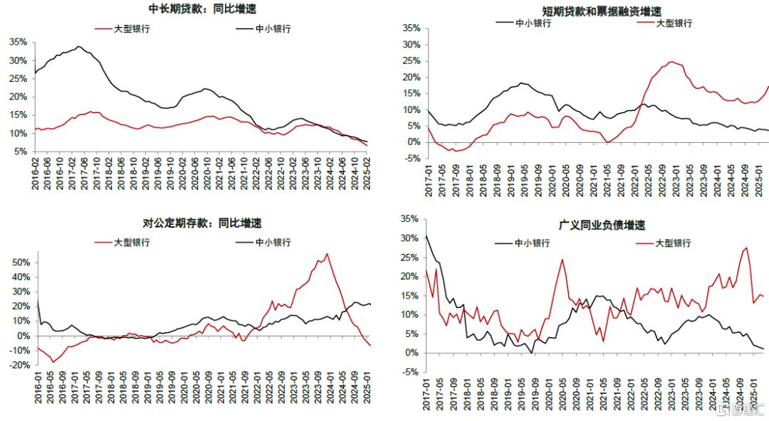 中金：开年信贷的微观线索