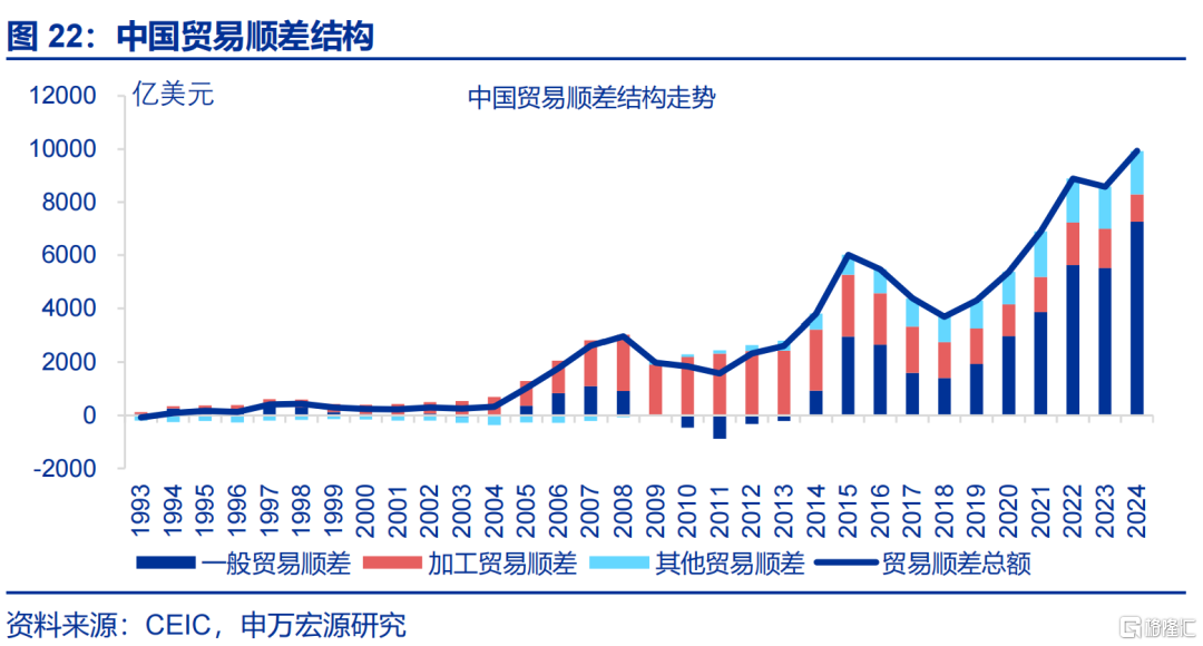 “高估”的关税冲击？