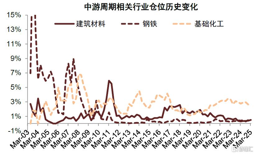 公募一季报回顾：加仓科技成长及高端制造