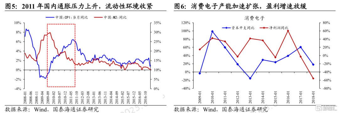 从移动互联网行情看当下AI投资