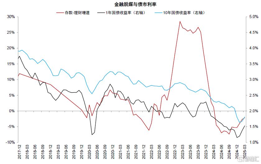 中金：开年信贷的微观线索