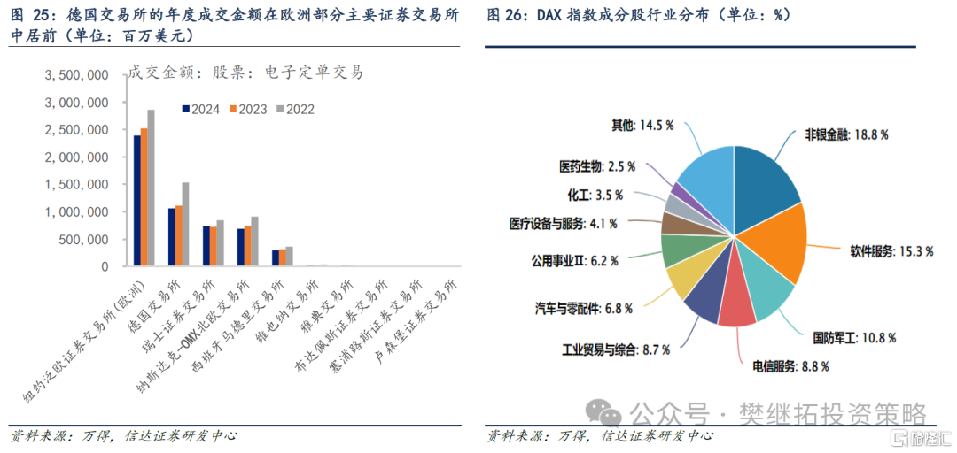 信达策略：房地产磨底，消费、投资、流动性可能成为A股牛市的驱动力