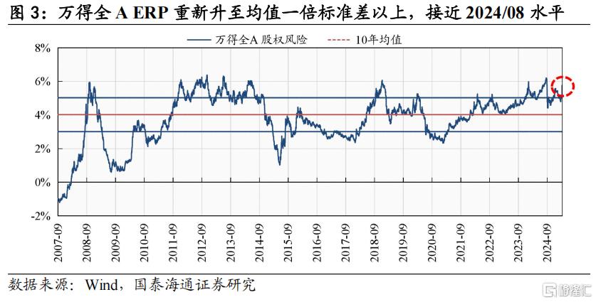史诗级波动后：中国股市进入击球区