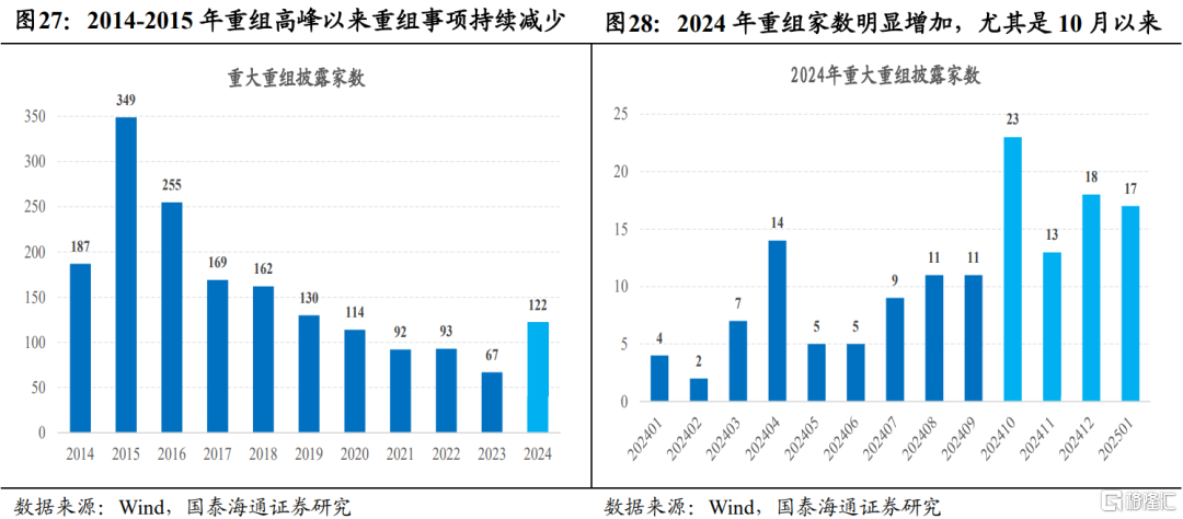 国泰海通：不要低估关税攻防的长期性与复杂性