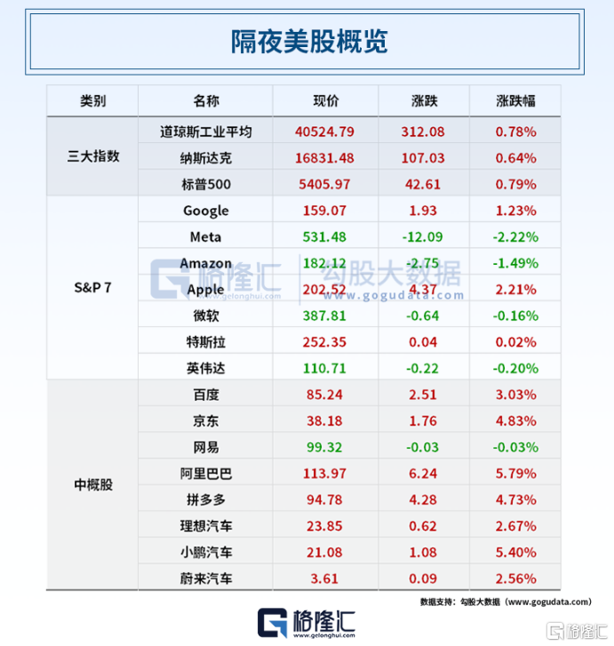 早报 (04.15）| 风向突变！美股超配评级被撤，多家大型养老基金“暂停买入”；美商务部对半导体、药品启动232调查；OpenAI发布GPT-4.1