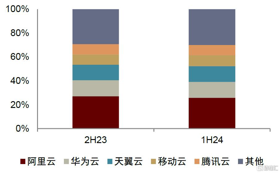 2025电信资本开支：总量承压，关注算力、5G-A等结构性成长机遇