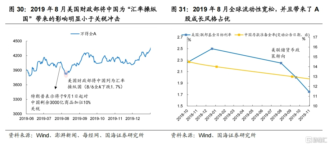 中美博弈如何影响市场？