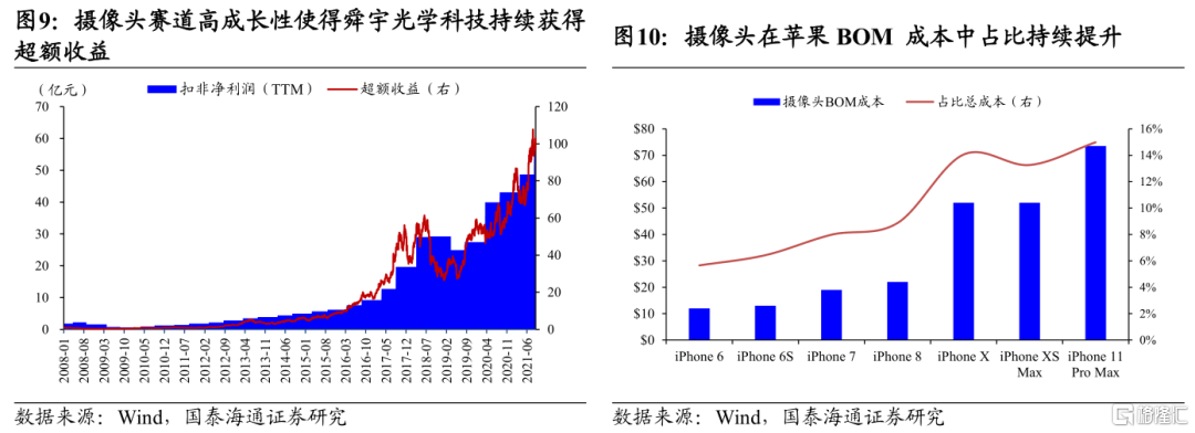 从移动互联网行情看当下AI投资