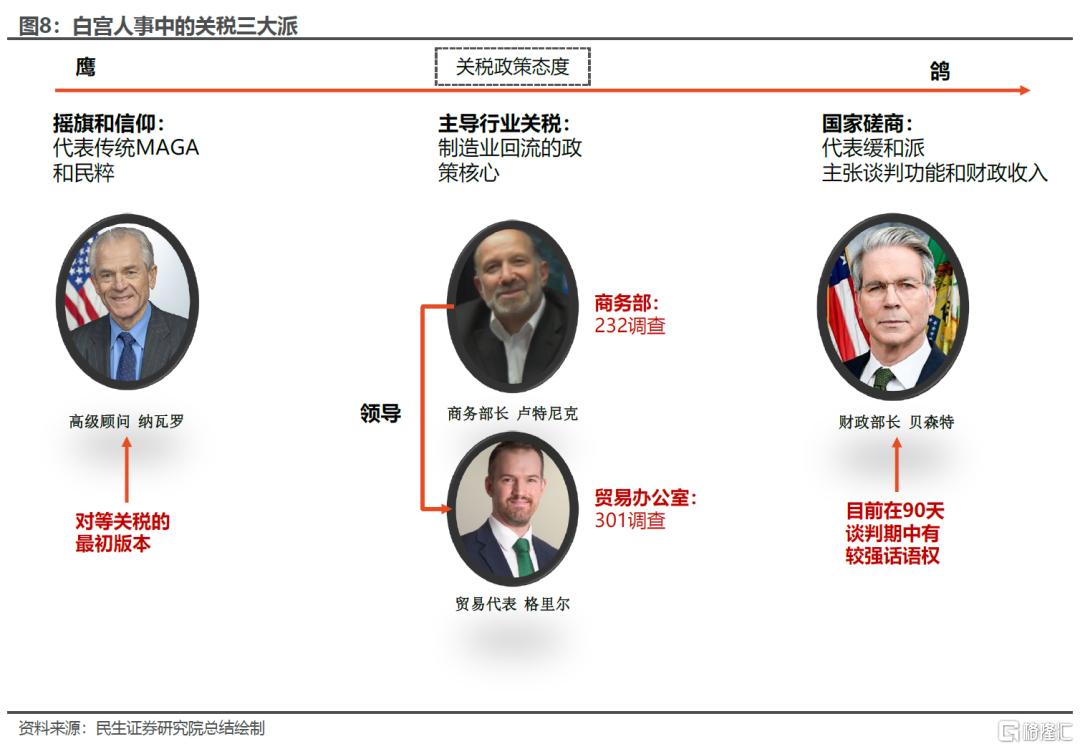以退为进？如何看待美国贸易谈判的框架？