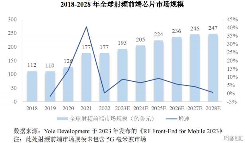 昂瑞微电子冲击IPO，华为、小米押注，累计未弥补亏损达12亿元