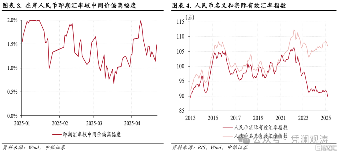 3月外汇市场：特朗普关税政策加码，银行结售汇差额转正