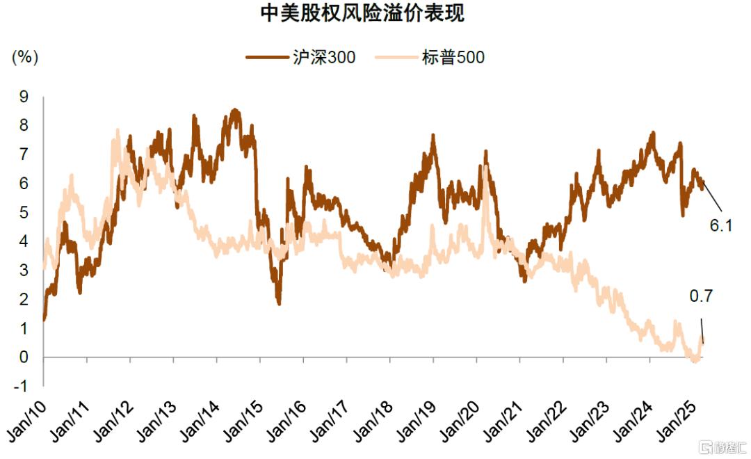 关税升级如何重塑全球资产格局？