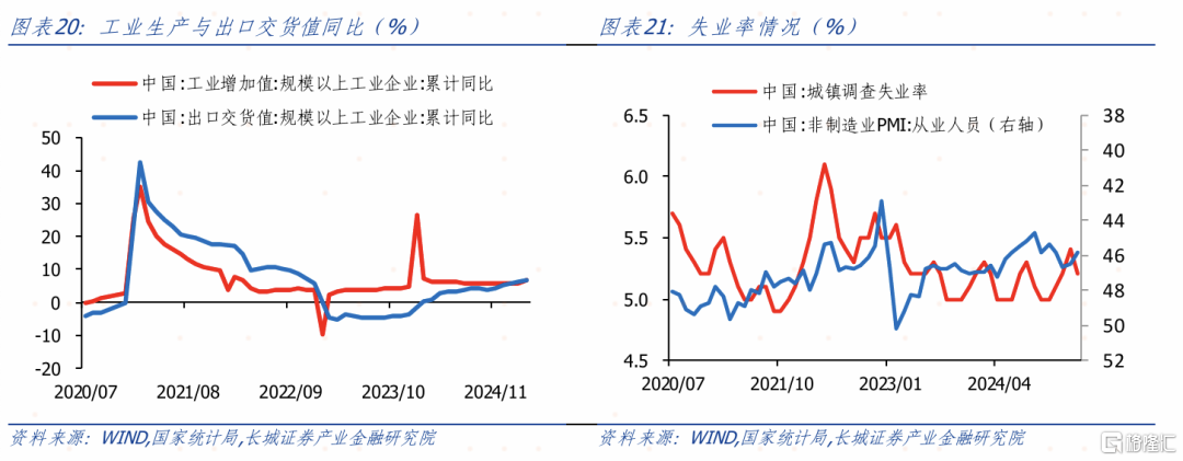 长城证券：复苏待确定，关税引担忧