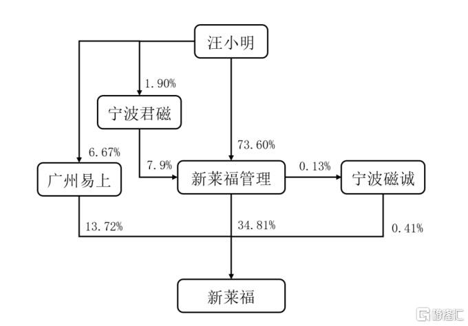 重大重组复牌，新莱福“20cm”高开跳水，并购疑云引分歧​