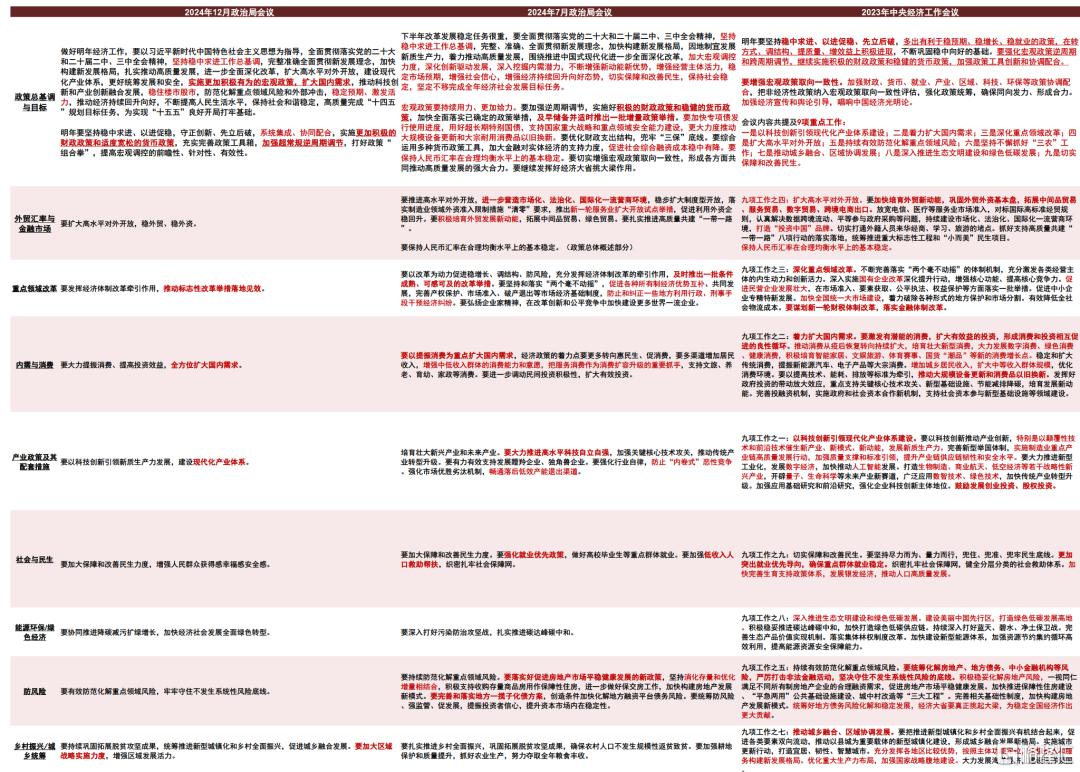 财政为先，货币接力，二季度债牛重启——政治局会议点评