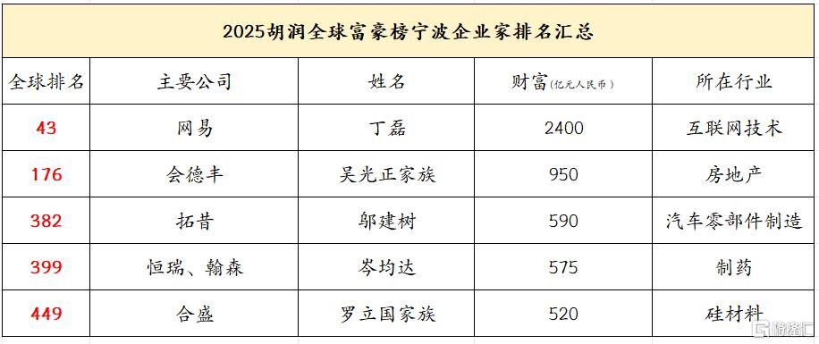 没想到现在二线城市，起势这么猛