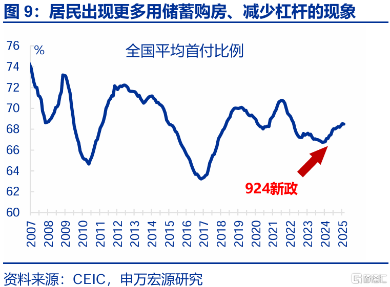 经济结构“新旧转换”的分水岭？