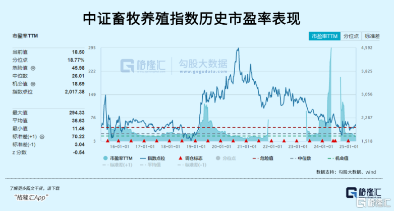 粮食、畜牧板块掀起涨停潮，反关税概念火了！