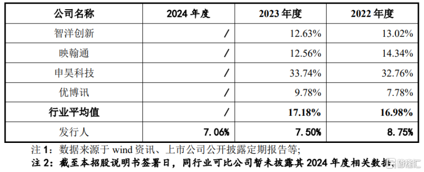 信通电子深主板IPO，客户集中度较高，毛利率存在波动
