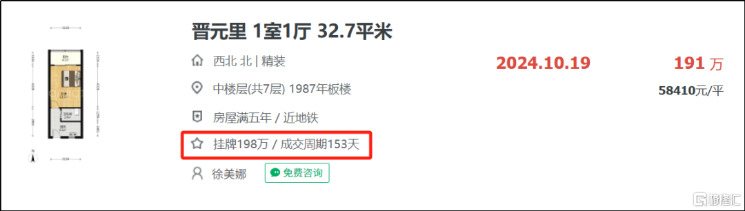 现在上海卖一套房要多久时间